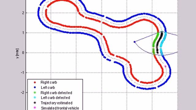 Lane detection for autonomous vehicles using virtual camera смотреть онлайн