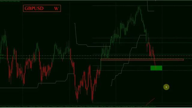 Часть 8 Когда на форекс нужен Положительный Замок смотреть онлайн