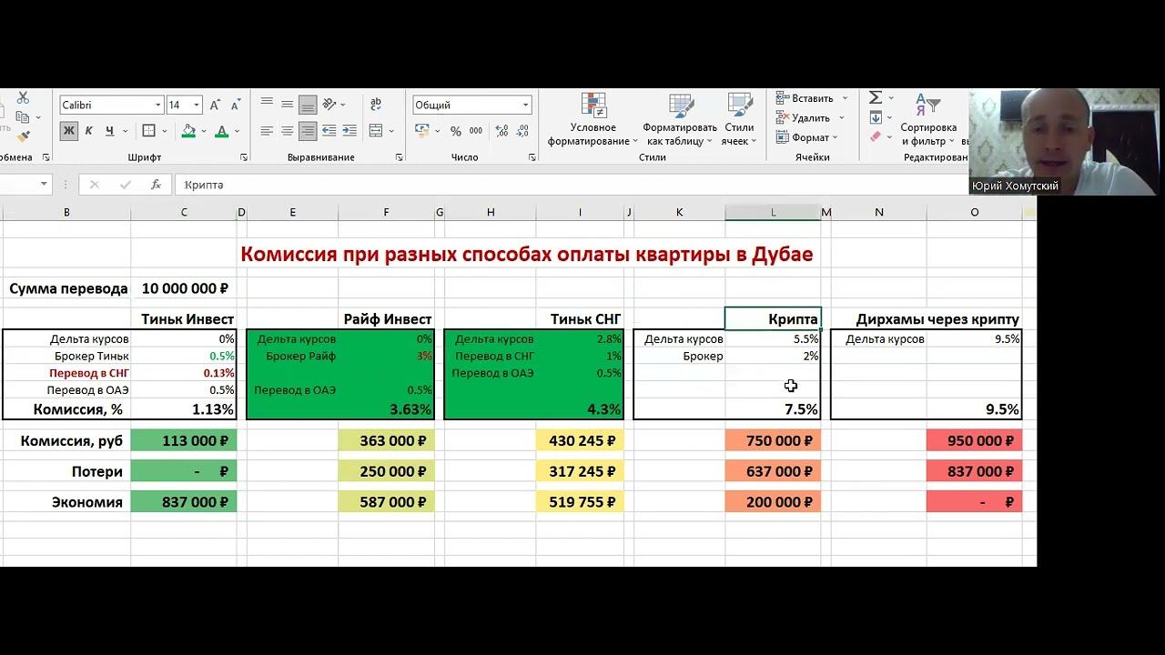 Как перевести деньги за рубеж и оплатить квартиру в Дубае смотреть онлайн