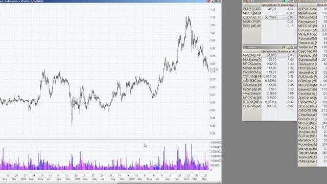 О разном, доллар, акции, облигации 22 06 2017 смотреть онлайн