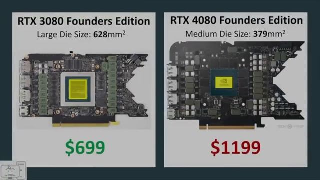 RDNA3 - Is it AMD Radeon's Bulldozer Moment? смотреть онлайн