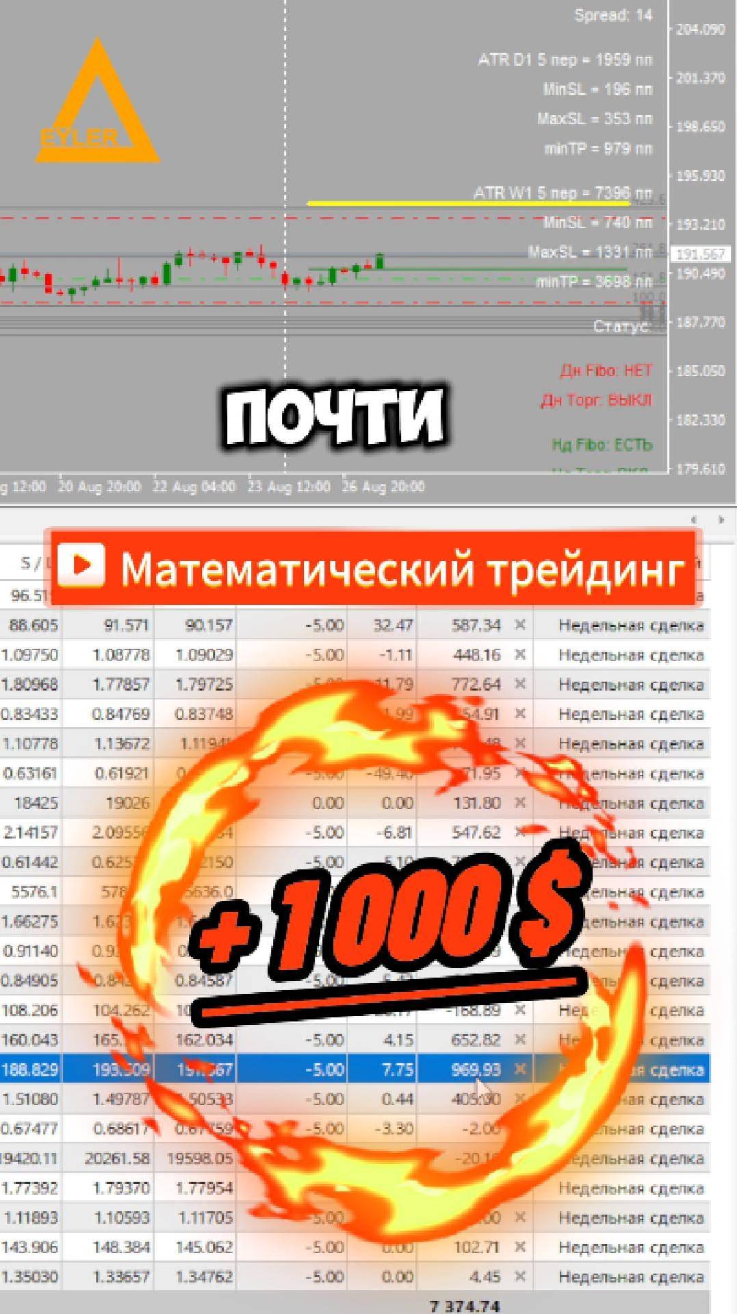 Торговля на рынке Форекс GBPJPN + 1000 $ Разгон депозита #форекс #разгондепозита #GBPJPN смотреть онлайн