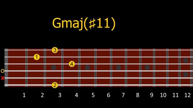 Dark Guitar Chords - 50 Shapes to Spook Your Listeners смотреть онлайн