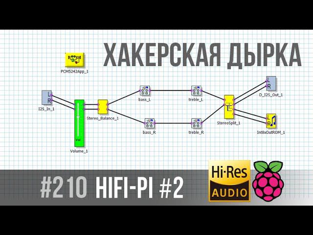 Перепрошивка HiFi Pi#2 Stereo DAC for Raspberry Pi смотреть онлайн
