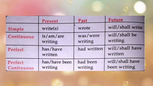 Learn English( Tenses) смотреть онлайн