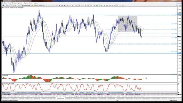 Внутридневная торговля Взгляд профессионала 2017 05 08 смотреть онлайн