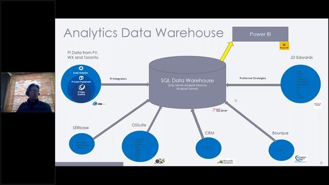 How Power BI Changed Analytics at IGI Wax смотреть онлайн