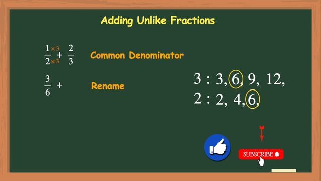 Adding Unlike Fractions|Different Denominators||Math Defined with Mrs. C. смотреть онлайн