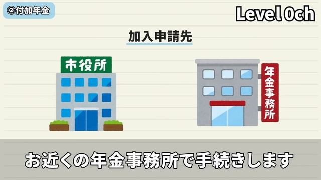 【年金お得情報】年金が増額する制度4選！70代が「なぜ使わなかった…」と後悔する年金制度についてわかりやすく解説！ смотреть онлайн