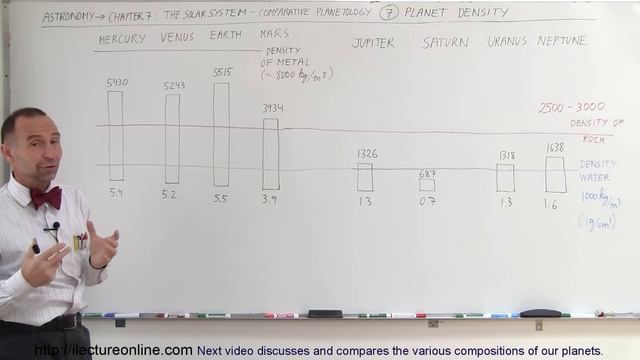 Astronomy - Ch. 7: The Solar Sys - Comparative Planetology (7 of 33) Planet Density смотреть онлайн