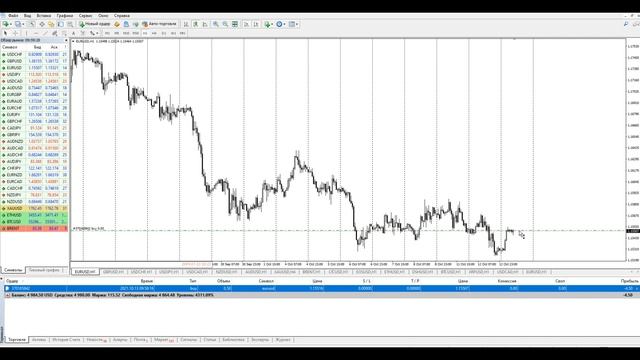 Как зафиксировать часть прибыли в Метатрейдер смотреть онлайн