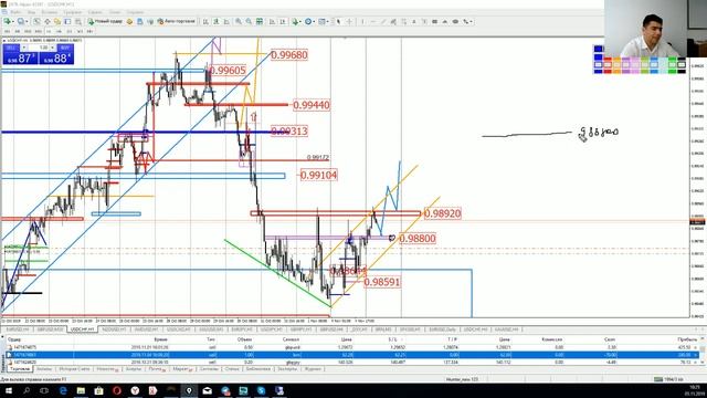 Практический трейдинг часть 1 05.11.2019