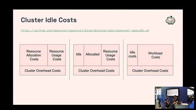 Optimizing Kubernetes Clusters for Cost at Scale with Kubecost смотреть онлайн