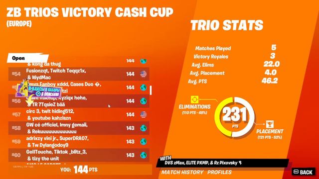 ⚡️ТРИО КЭШ КАП ТУРНИР! Фортнайт Стрим! Стрим по Fortnite!⚡️ смотреть онлайн