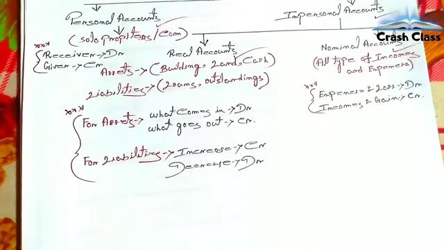 Golden Rule | How to make journal entries | WBHSC Accountancy Journal entries | Crash Class | смотреть онлайн