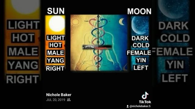 ORACLE QUICKIE ? BALANCE YOUR RIGHT & LEFT BRAIN for a TRUE TWINFLAME UNION ? смотреть онлайн