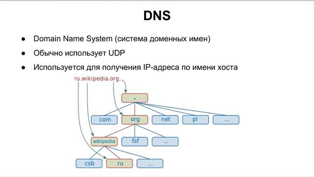 MIPT CTF 2015-2016, Lecture 8, Net/Web: HTTP смотреть онлайн