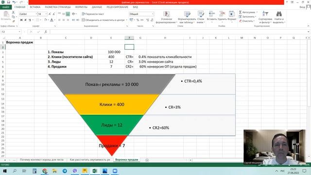 Воронка продаж смотреть онлайн