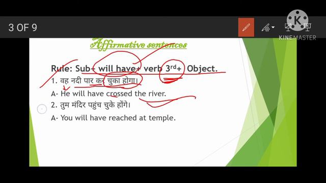 Future Perfect Tense- Affirmative & Negative sentences смотреть онлайн