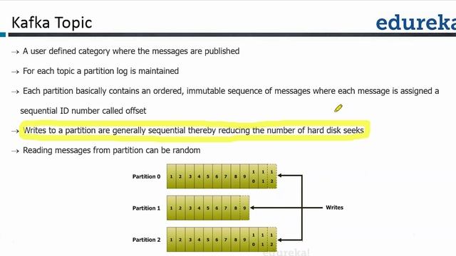 How Apache Kafka is transforming Hadoop, Spark,Storm | Edureka смотреть онлайн