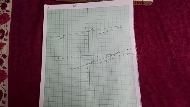 Graphical Representation of Linear Equation | Class 10 Maths| NCERT | CBSE | Exercise 3.1 смотреть онлайн