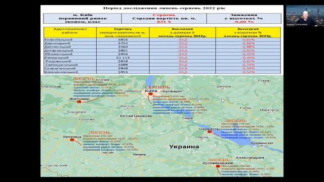 Вторичный, первичный рынок Киева, август 2022. смотреть онлайн