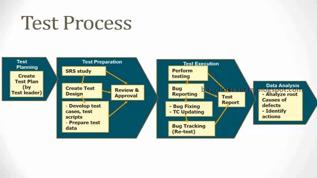 User Stories Components Tutorial | Testing Stages | Business Analyst Product Backlog | Steps смотреть онлайн