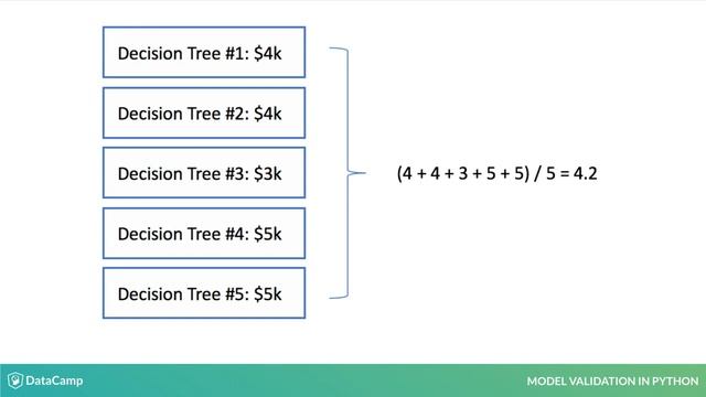 Python Tutorial: Regression models смотреть онлайн