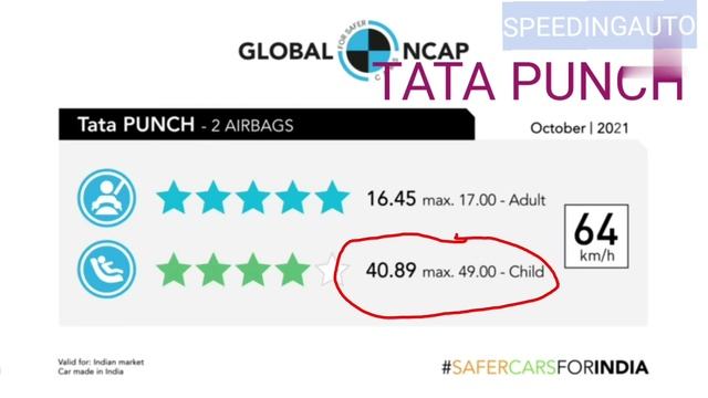 Xuv 700 - India 's Safest Child Protection Car | Xuv 700 Crash Test -5 Star Rating #xuv700 #mahindr