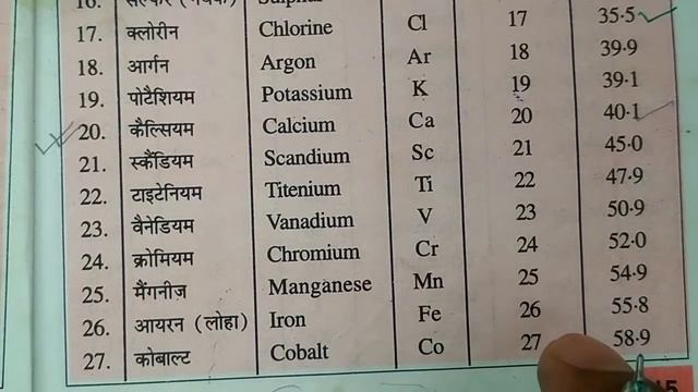 Elements and there atomic no mass no chemistry a to z смотреть онлайн