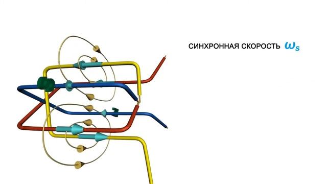 Вращающееся магнитное поле и синхронная скорость смотреть онлайн