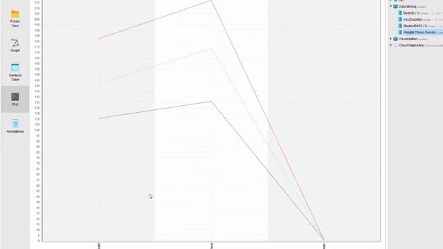 Clustering Analysis with Rapid Miner смотреть онлайн