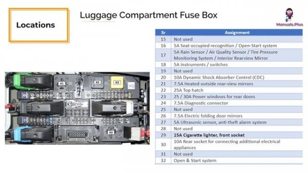 Opel Astra H (2004-2009) Fuses and Fuse Box Diagram and Location