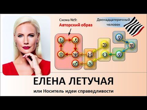 Елена Летучая, или Носитель идеи справедливости смотреть онлайн