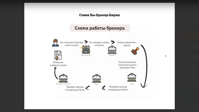 БИРЖИ: ЦЕЛИ И ПРАВИЛА| СТРИМ №1 2022 смотреть онлайн