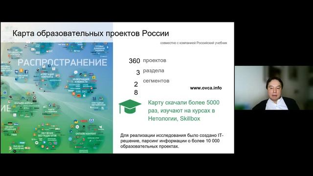 Карта устойчивых практик России смотреть онлайн