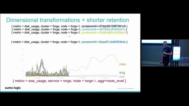 Optimizing your monitoring of high cardinality metrics смотреть онлайн