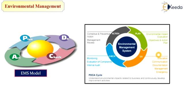 Introduction to Environmental Management - Environment Management смотреть онлайн