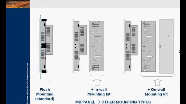 Saia MB SVGA 12 panel смотреть онлайн