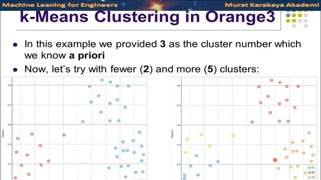 K Means Clustering Algorithm Tutorial: Explained Algorithm, Examples, Pros & Cons with Sample Data смотреть онлайн