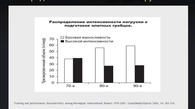 Принципы тренировочного процесса высококвалифицированных спортсменов в циклических видах спорта смотреть онлайн