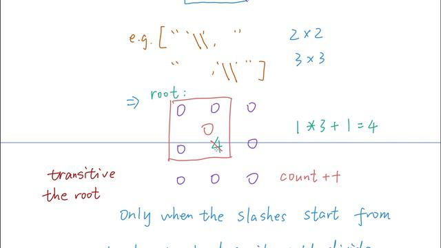 LeetCode 959. Regions Cut By Slashes 中文解释 Chinese Version смотреть онлайн