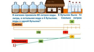 Урок. Сколько литров воды в одной бутылке. Задача на деление. Математика 4 класс. #учусьсам