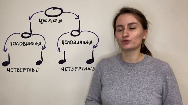 Нотки 1 и 2 октавы| Названия длительностей нот|Подготовишки смотреть онлайн