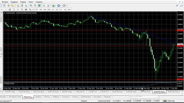 Обзор рынка форекс на 10.04.2020 смотреть онлайн