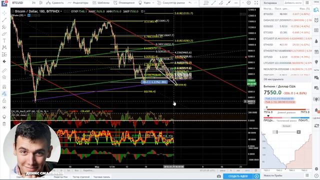 Технический Анализ Рынка Криптовалют | 29.03.18 | Трейдинг Криптовалют Стратегии