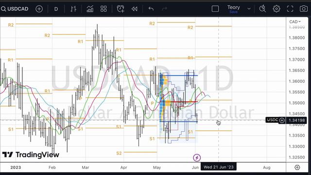 Пять главных событий Форекс на 4-9 июня 2023 года смотреть онлайн