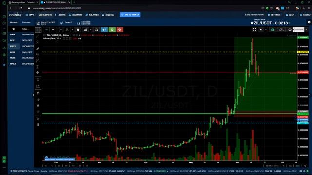 Обзор криптовалют для заработка этим летом.?Cryptoгид 15.06.2020 смотреть онлайн