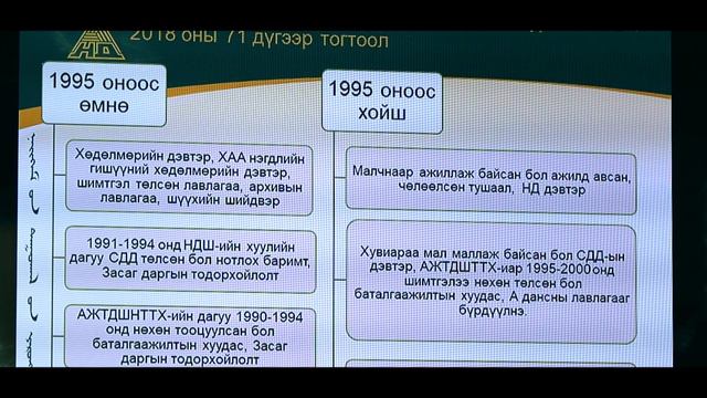 Нийгмийн даатгалын тогтолцоо нийгмийн даатгалд даатгуулахын ач холбогдол #2 смотреть онлайн