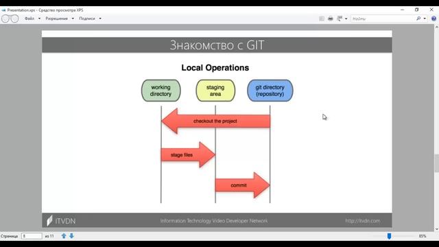 Основы использования Git. Урок 1. Вступление в Git. смотреть онлайн